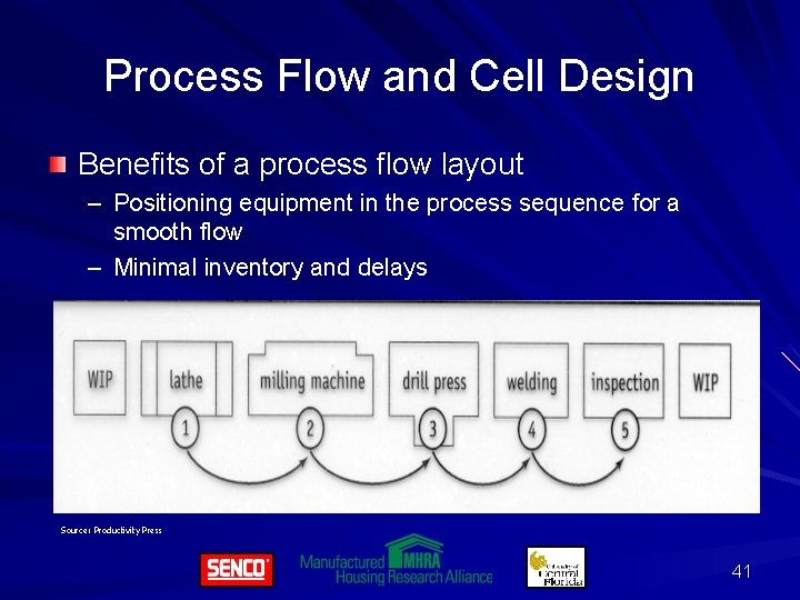 Process Flow and Cell Design Benefits of a process flow layout – Positioning equipment