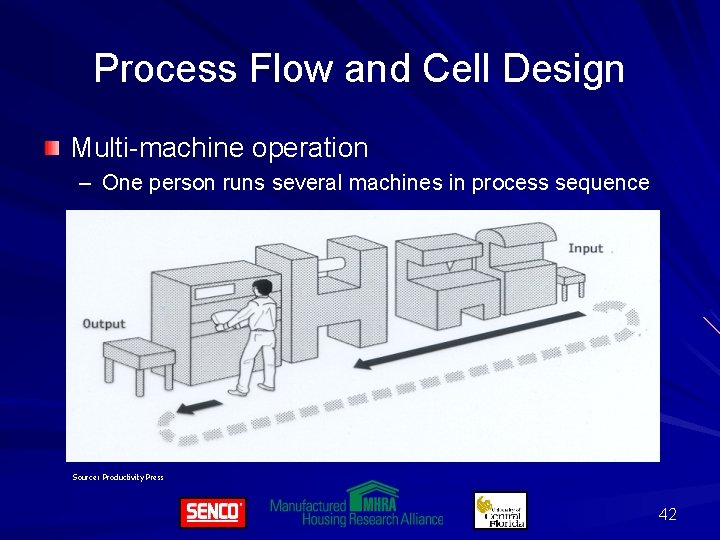 Process Flow and Cell Design Multi-machine operation – One person runs several machines in