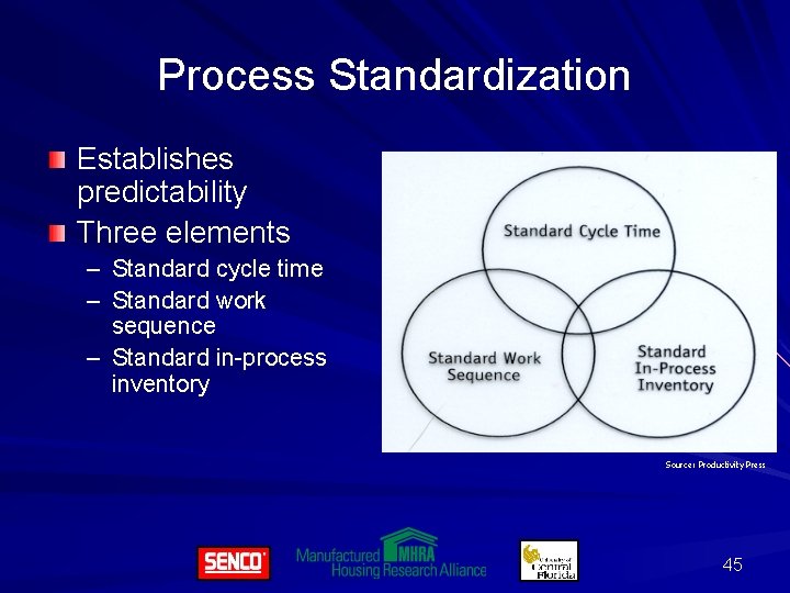 Process Standardization Establishes predictability Three elements – Standard cycle time – Standard work sequence