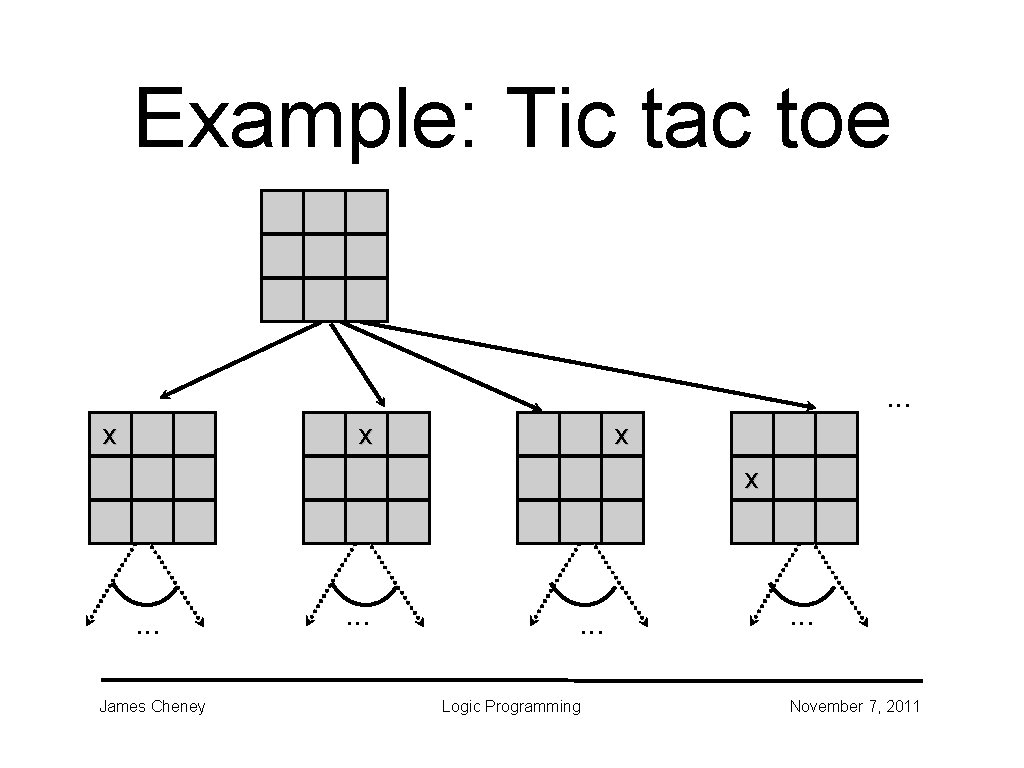 Example: Tic tac toe . . . x x . . . James Cheney Example: Tic tac toe . . . x x . . . James Cheney