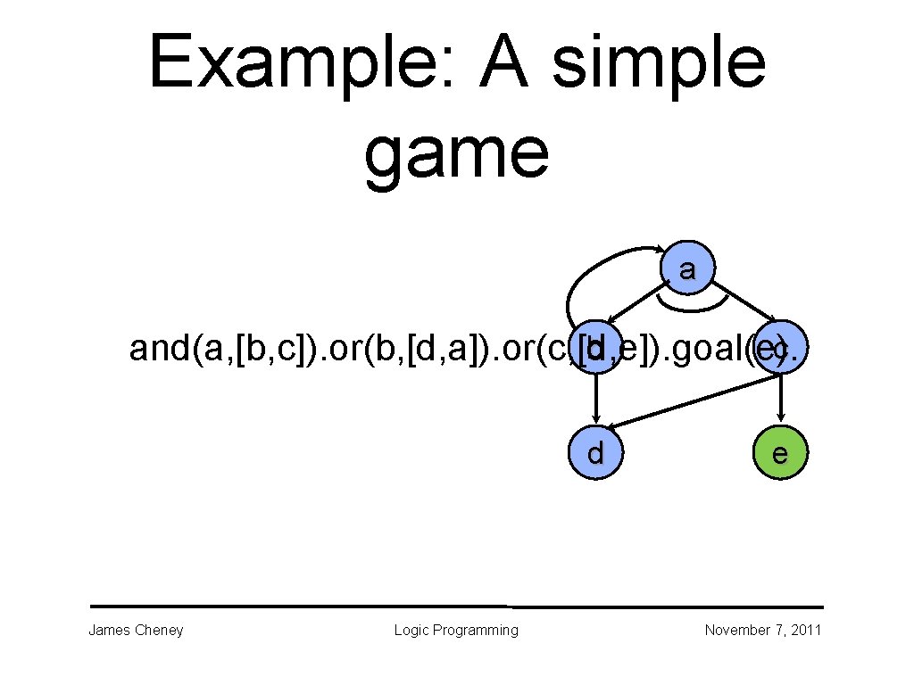 Example: A simple game a b c and(a, [b, c]). or(b, [d, a]). or(c,