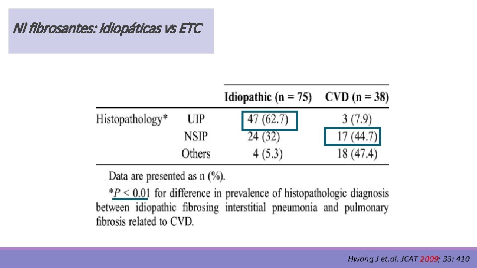 NI fibrosantes: idiopáticas vs ETC Hwang J et. al. JCAT 2009; 2009 33: 410