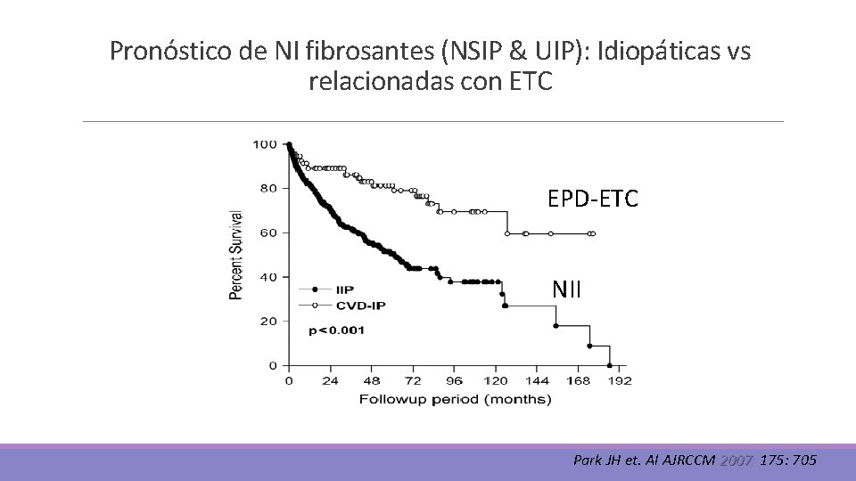 Pronóstico de NI fibrosantes (NSIP & UIP): Idiopáticas vs relacionadas con ETC EPD-ETC NII