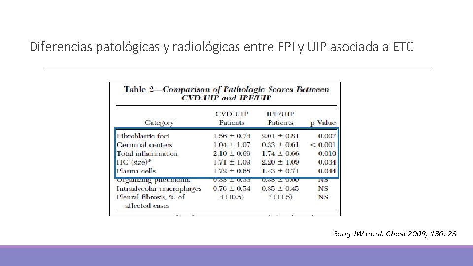 Diferencias patológicas y radiológicas entre FPI y UIP asociada a ETC Song JW et.