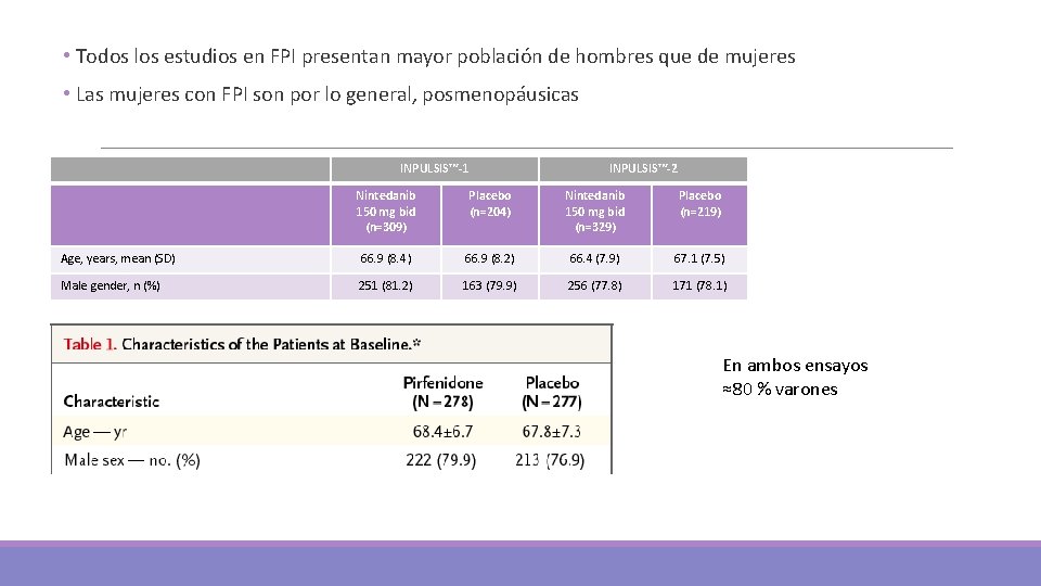  • Todos los estudios en FPI presentan mayor población de hombres que de