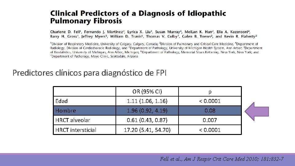 Predictores clínicos para diagnóstico de FPI OR (95% CI) p Edad 1. 11 (1.