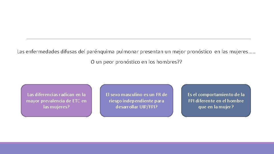 Las enfermedades difusas del parénquima pulmonar presentan un mejor pronóstico en las mujeres…… O