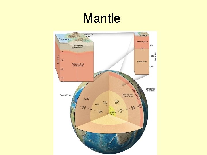Mantle 