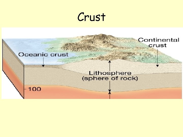 Crust 