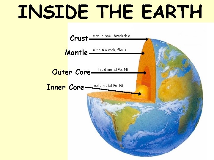 INSIDE THE EARTH Crust Mantle Outer Core Inner Core = solid rock, breakable =