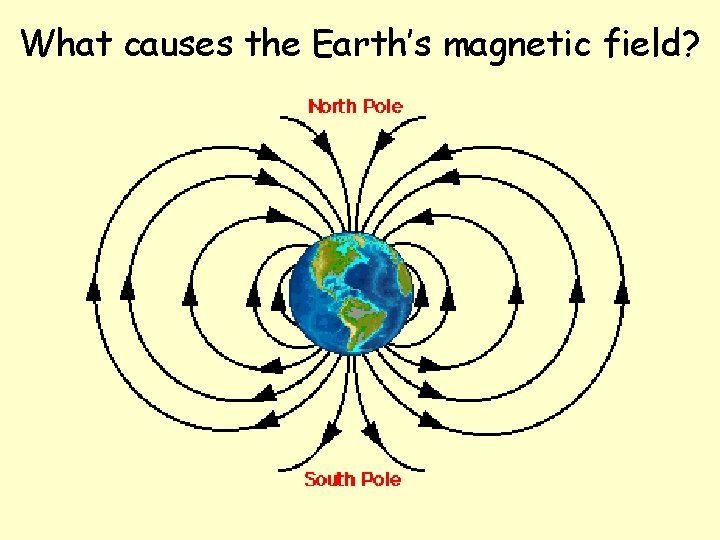 What causes the Earth’s magnetic field? 