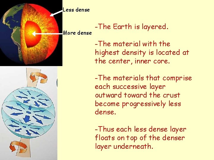 Less dense More dense -The Earth is layered. -The material with the highest density
