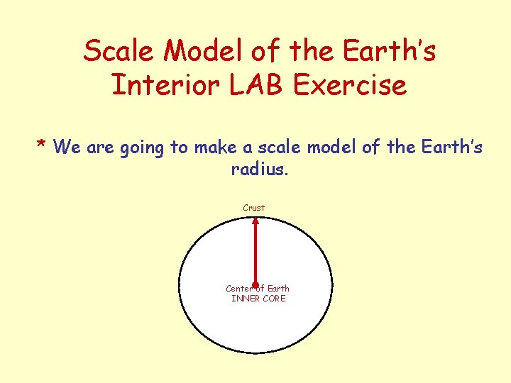 Scale Model of the Earth’s Interior LAB Exercise * We are going to make