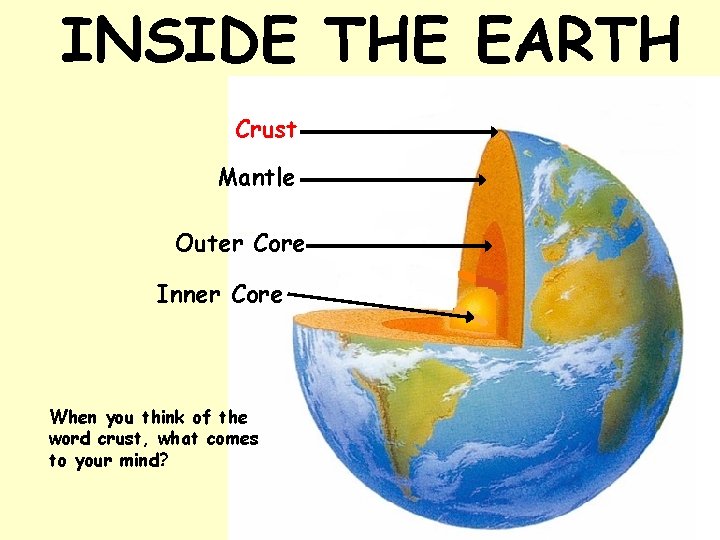 INSIDE THE EARTH Crust Mantle Outer Core Inner Core When you think of the