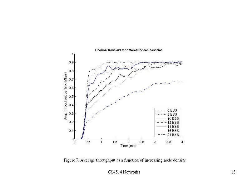 Simulation Result CS 4514 Networks 13 Simulation Result CS 4514 Networks 13