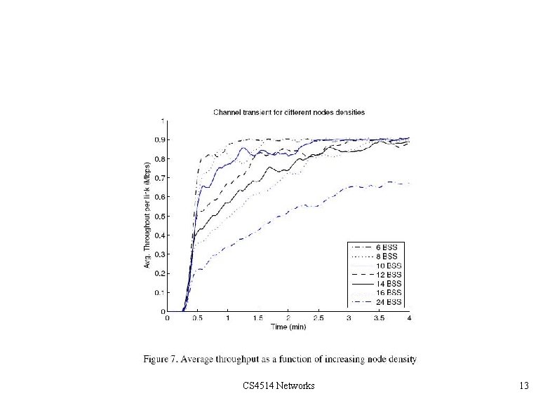 Simulation Result CS 4514 Networks 13 