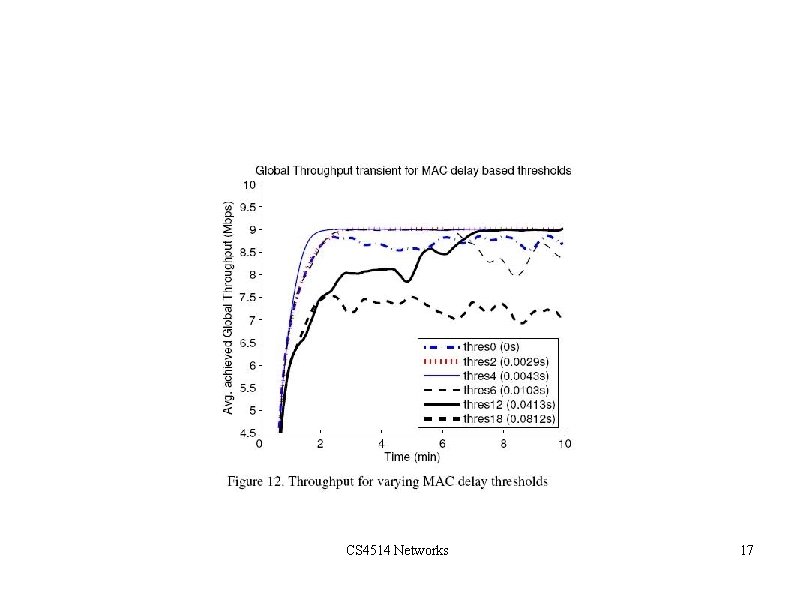 Tuning the Algorithm: Parameters (contin) CS 4514 Networks 17 Tuning the Algorithm: Parameters (contin) CS 4514 Networks 17