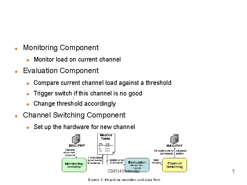 Algorithm Overview Monitoring Component Monitor load on current channel Evaluation Component Compare current channel