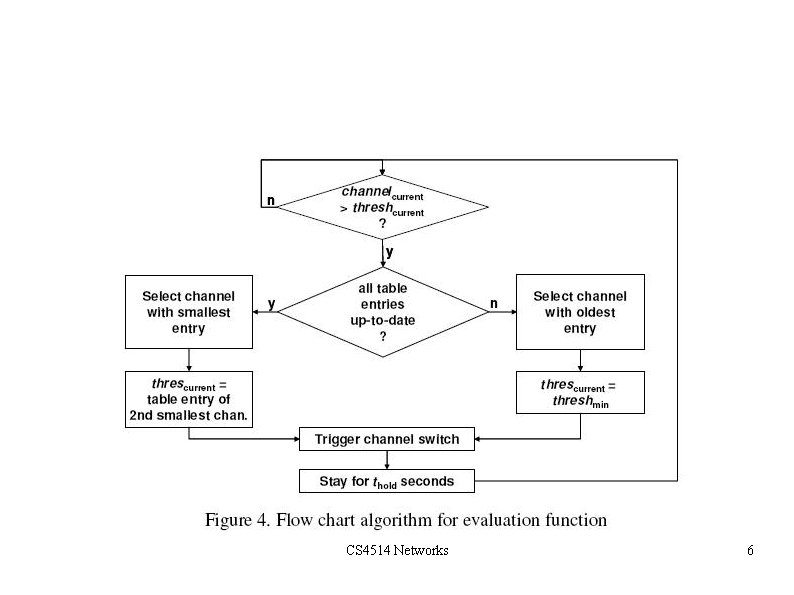 Algorithm CS 4514 Networks 6 