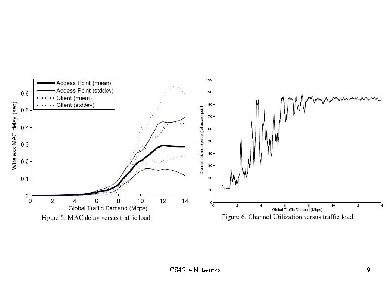 Which metric? CS 4514 Networks 9 Which metric? CS 4514 Networks 9
