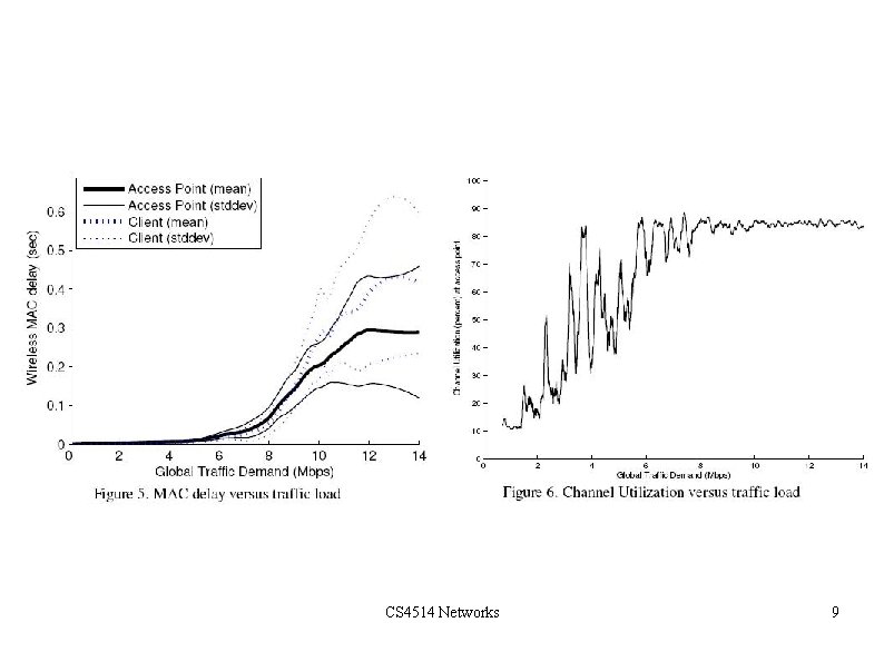 Which metric? CS 4514 Networks 9 