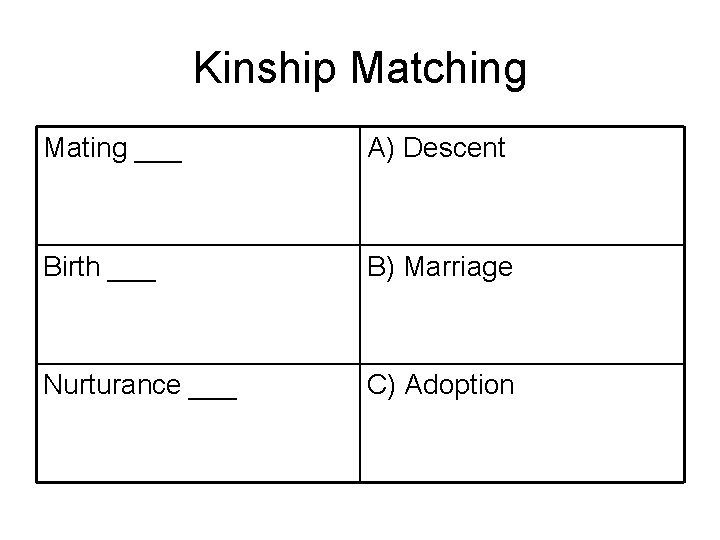 Kinship Matching Mating ___ A) Descent Birth ___ B) Marriage Nurturance ___ C) Adoption