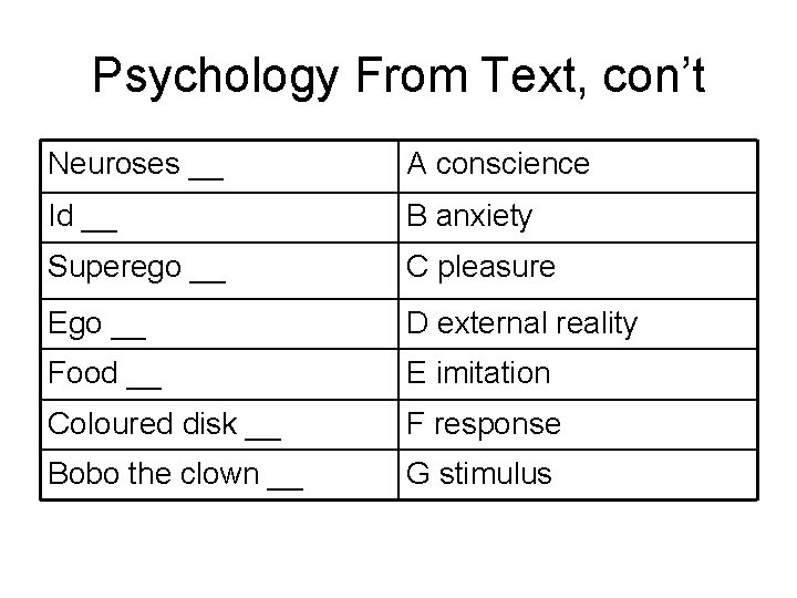 Psychology From Text, con’t Neuroses __ A conscience Id __ B anxiety Superego __