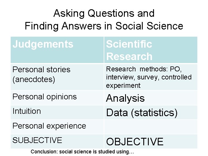 Asking Questions and Finding Answers in Social Science Judgements Scientific Research Personal stories (anecdotes)