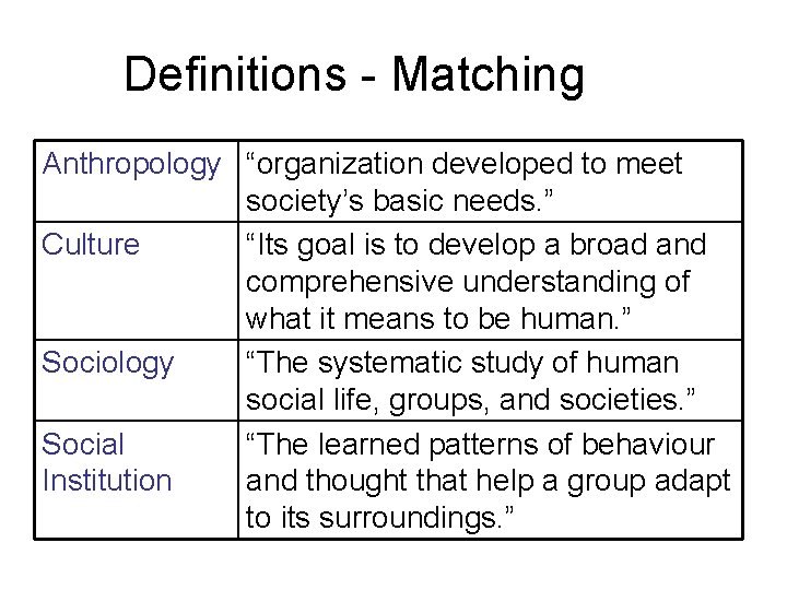 Definitions - Matching Anthropology “organization developed to meet society’s basic needs. ” Culture “Its