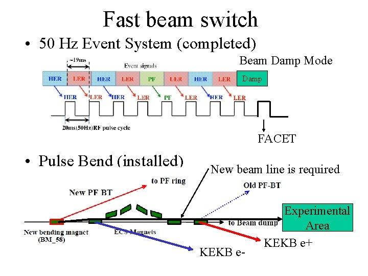 Fast beam switch • 50 Hz Event System (completed) Beam Damp Mode Damp FACET