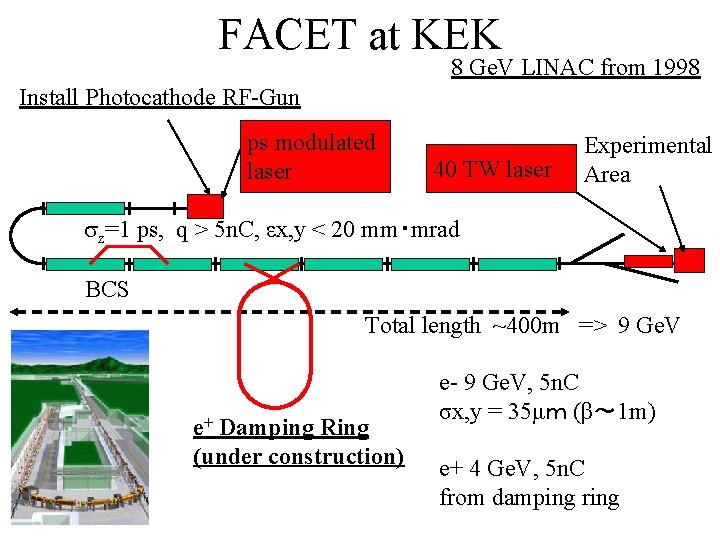 FACET at KEK 8 Ge. V LINAC from 1998 Install Photocathode RF-Gun ps modulated