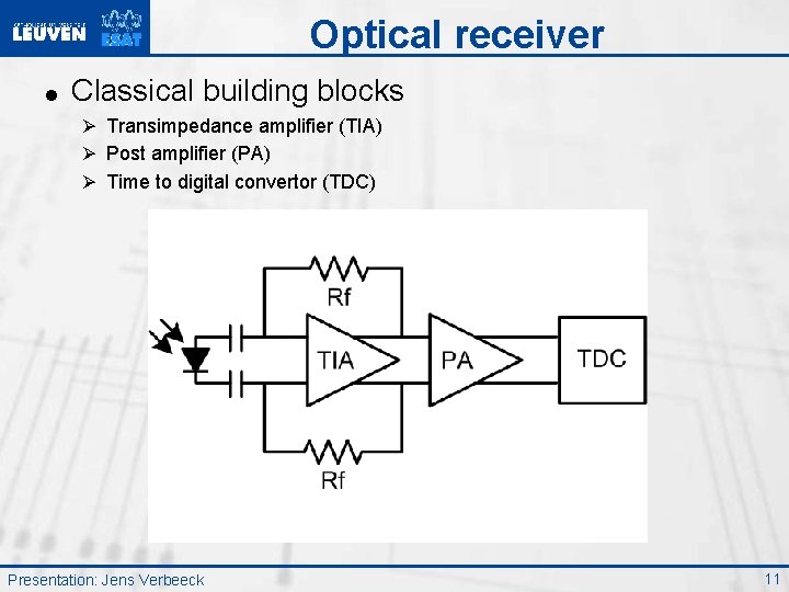 Optical receiver = Classical building blocks Ø Transimpedance amplifier (TIA) Ø Post amplifier (PA)