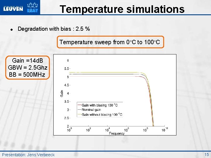 Temperature simulations = Degradation with bias : 2. 5 % Temperature sweep from 0°C