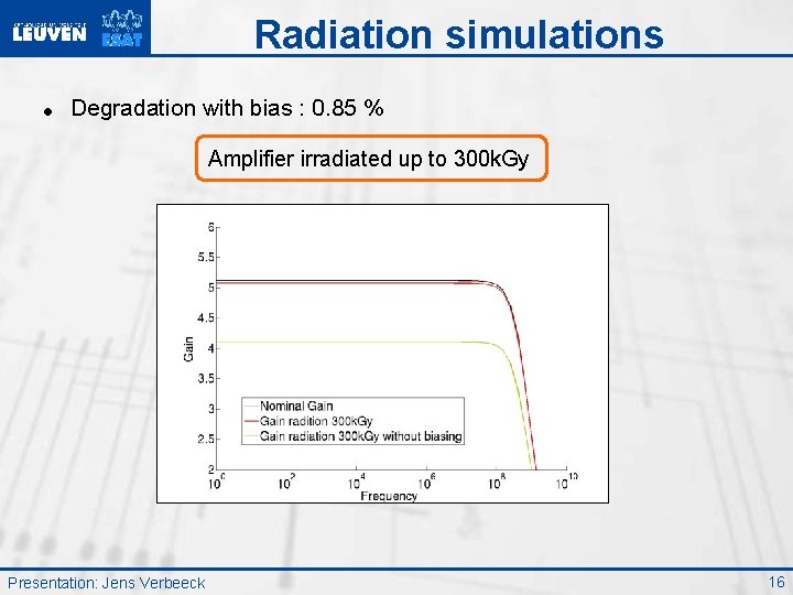 Radiation simulations = Degradation with bias : 0. 85 % Amplifier irradiated up to