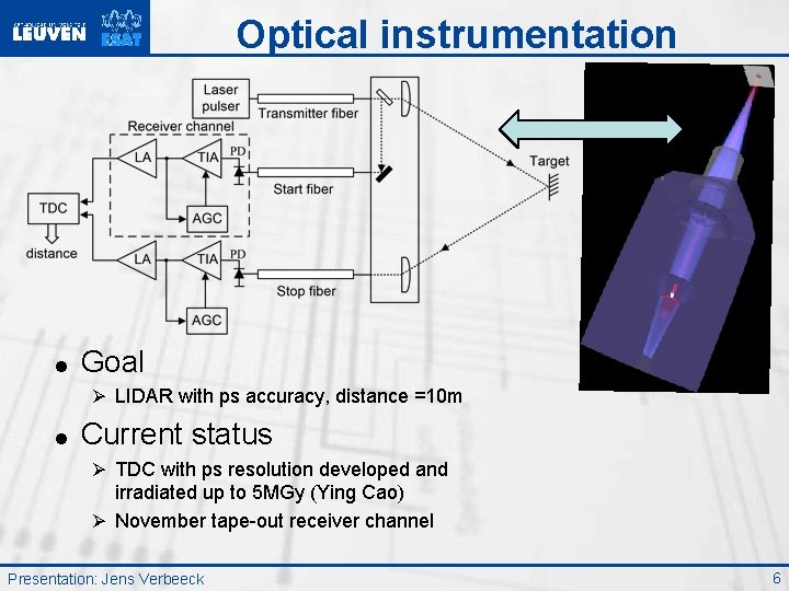 Optical instrumentation = Goal Ø LIDAR with ps accuracy, distance =10 m = Current