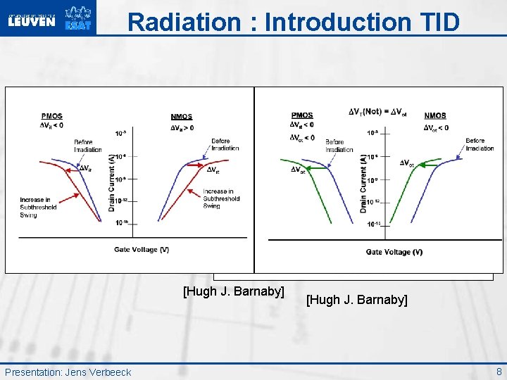 Radiation : Introduction TID Oxide: Net positive charge trapped at the oxide Si-Si. O