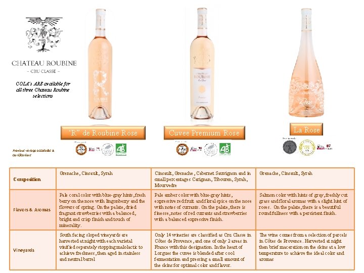 COLA’s ARE available for all three Chateau Roubine selections ‘R” de Roubine Rose Cuvee