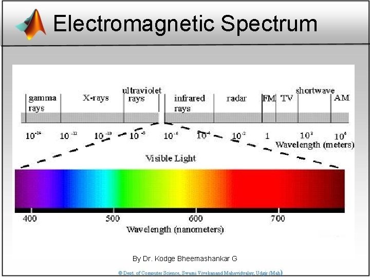 Electromagnetic Spectrum By Dr. Kodge Bheemashankar G 