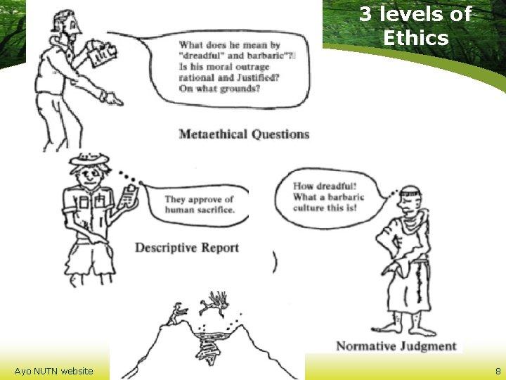 3 levels of Ethics Ayo NUTN website 8 