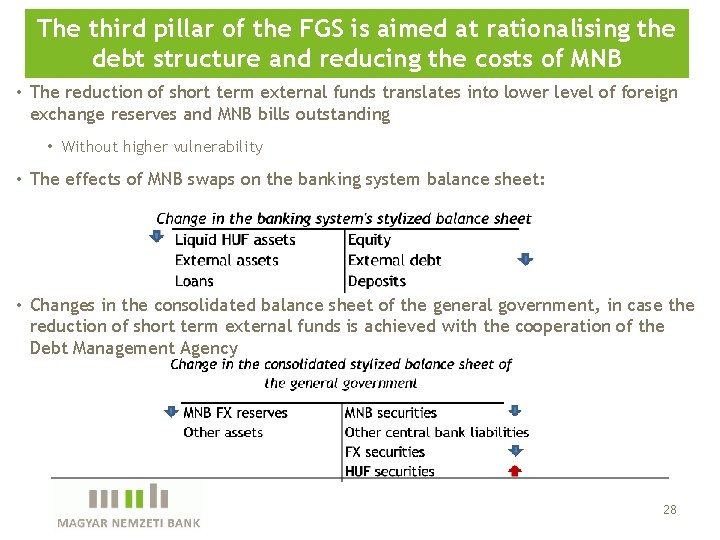 The third pillar of the FGS is aimed at rationalising the debt structure and
