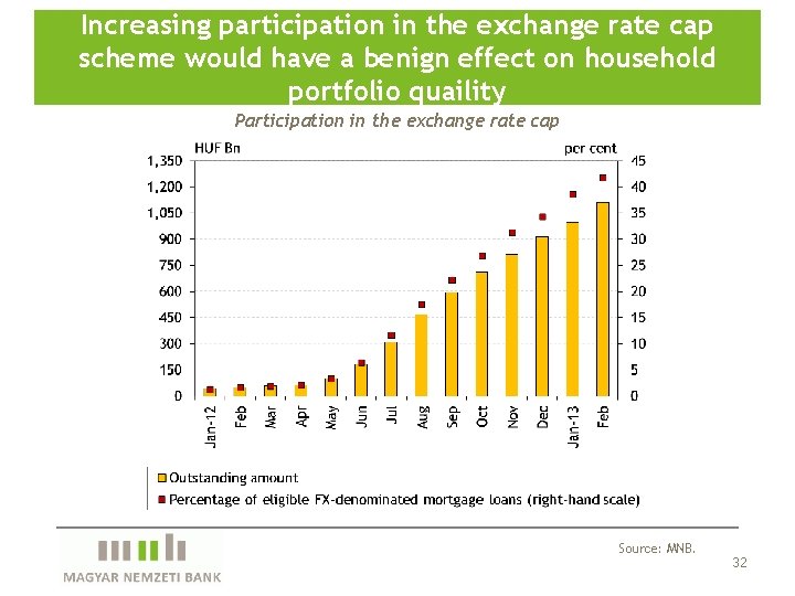 Increasing participation in the exchange rate cap scheme would have a benign effect on