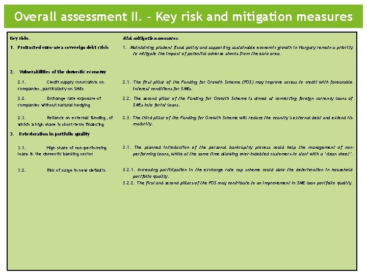 Overall assessment II. – Key risk and mitigation measures Key risks: Risk mitigation measures: