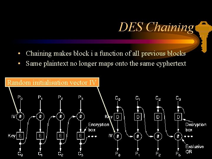 DES Chaining • Chaining makes block i a function of all previous blocks •