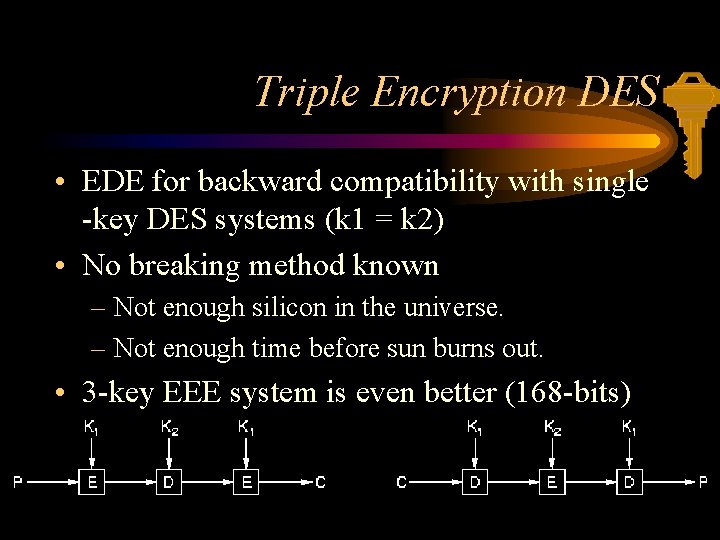 Triple Encryption DES • EDE for backward compatibility with single -key DES systems (k