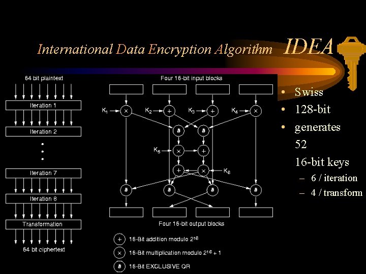 International Data Encryption Algorithm IDEA • Swiss • 128 -bit • generates 52 16