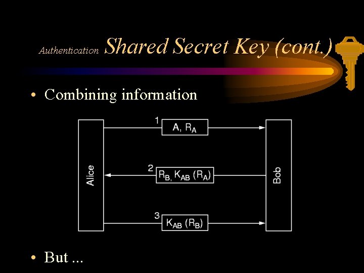 Authentication Shared Secret Key (cont. ) • Combining information • But. . . 
