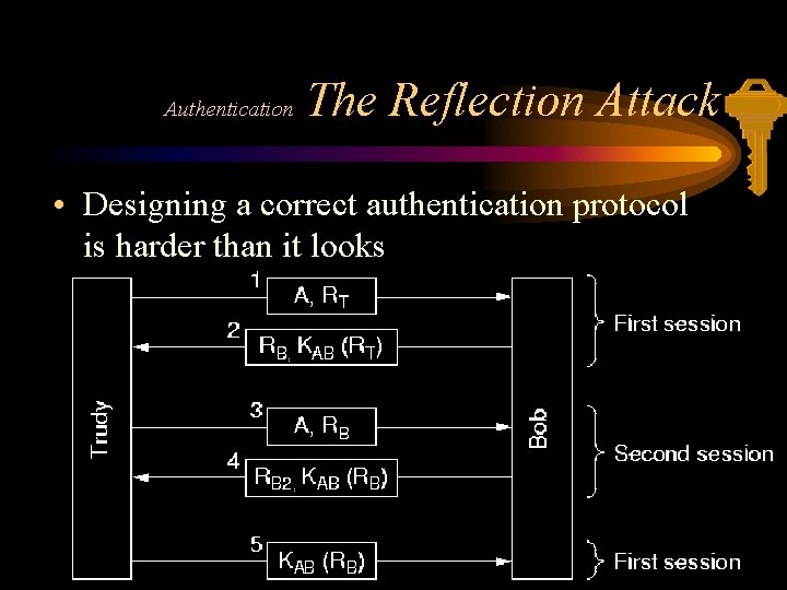 Authentication The Reflection Attack • Designing a correct authentication protocol is harder than it