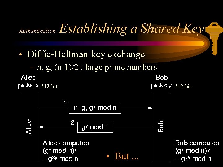 Authentication Establishing a Shared Key • Diffie-Hellman key exchange – n, g, (n-1)/2 :