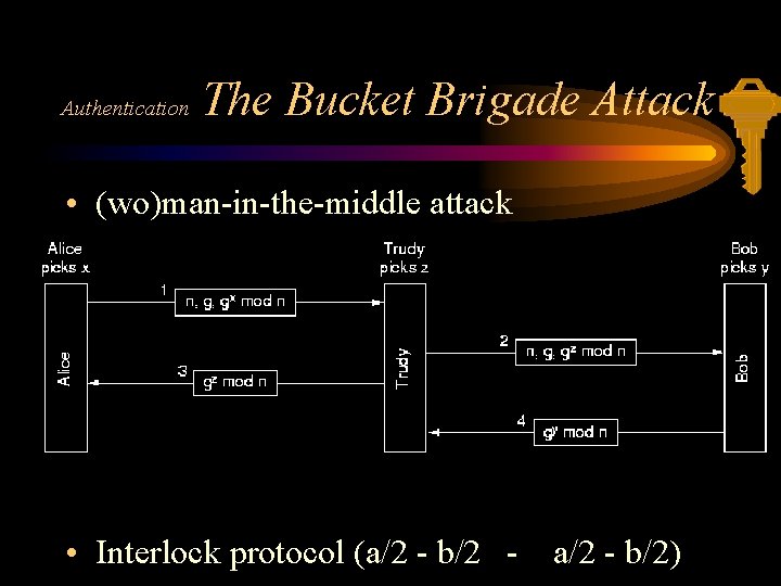 Authentication The Bucket Brigade Attack • (wo)man-in-the-middle attack • Interlock protocol (a/2 - b/2