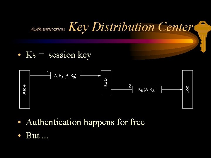 Authentication Key Distribution Center • Ks = session key • Authentication happens for free